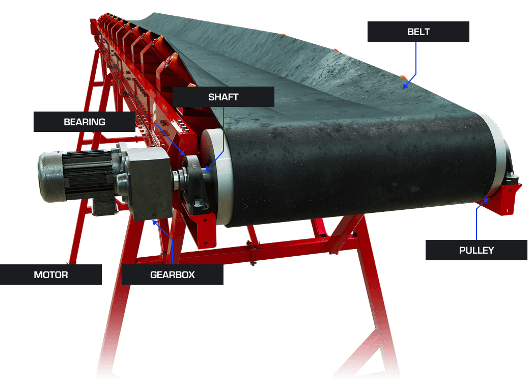 How a pulley-driven conveyor works